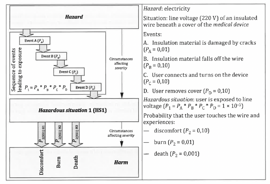 ISO 24971