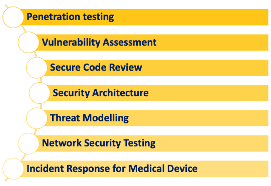 cybersecurity testing