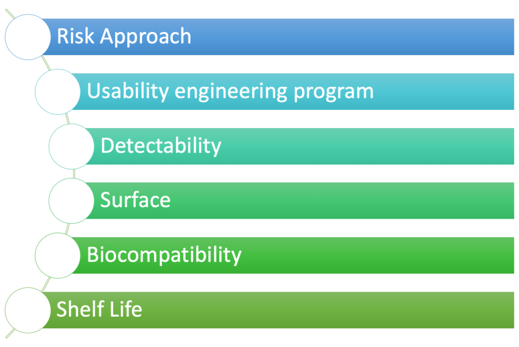 ISO 10555-1