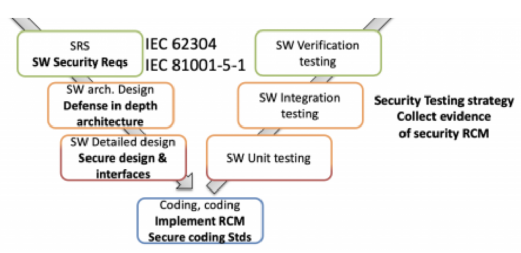 IEC 80001-1